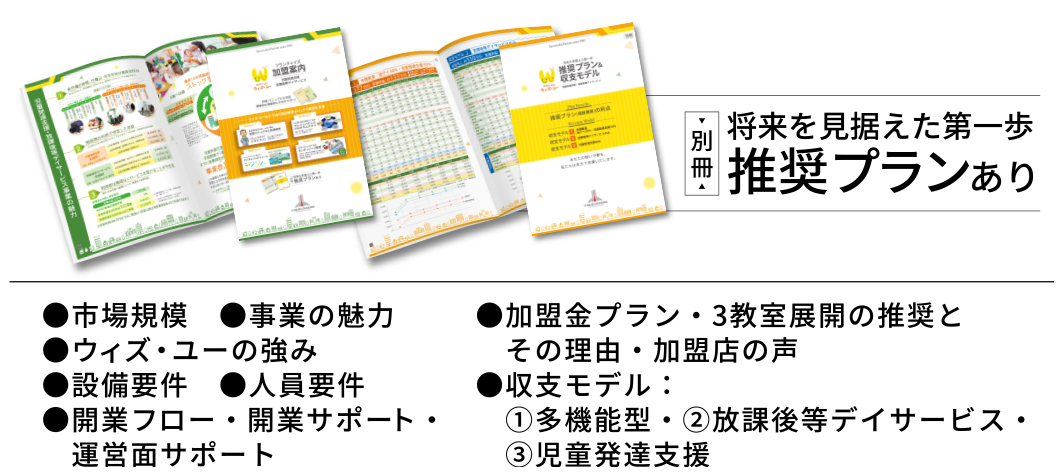 【もっと詳しい資料】の内容|●市場について ●ウィズユーの強み・特徴 ●最新のシミュレーション ●開業フロー ●開業前後のサポート体制
