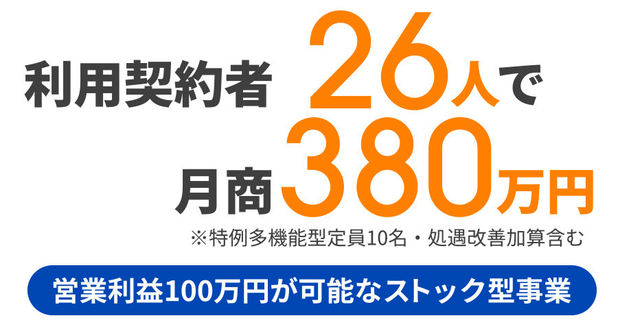 利用契約者26人で月商320万円|営業利益100万円が可能なストック型事業
