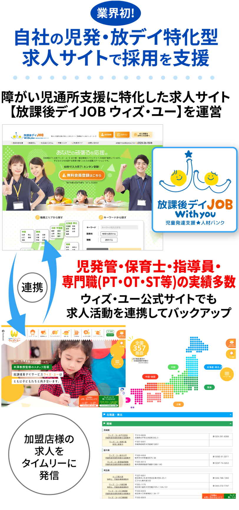 業界初！自社の児発・放デイ特化型求人サイトで採用を支援。障がい児通所支援に特化した求人サイト【放課後デイJOB ウィズ・ユー】を運営。児発管・保育士・指導員・専門職(PT・OT・ST)等、の実績多数